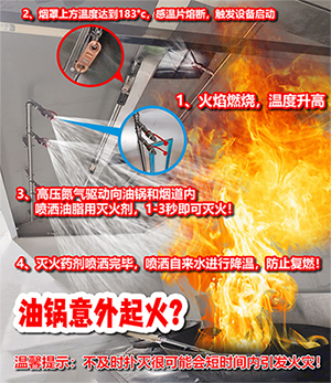 哪些場所需要安裝廚房設備自動滅火裝置？